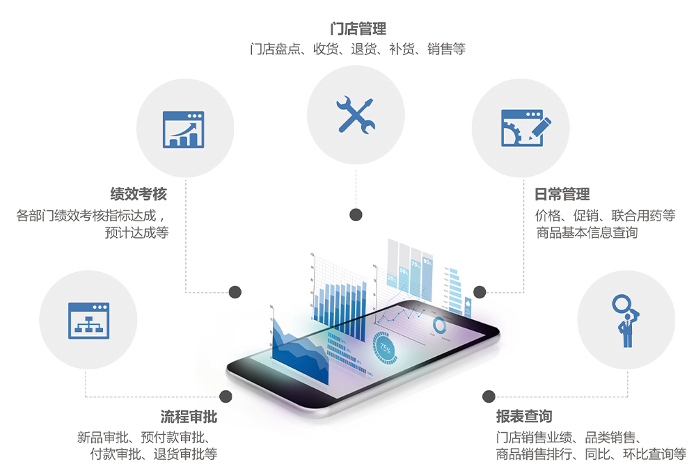 移動辦公平臺